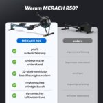 MERACH Rudergerät Luftwiderstand für Zuhause, Wettkampfmonitor