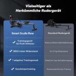 MERACH Rudergerät für Zuhause, Innovativ Doppelpaddel
